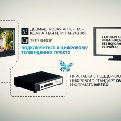 23.05.2019 года проведены родительские собрания на тему перехода на цифровое телевещание.