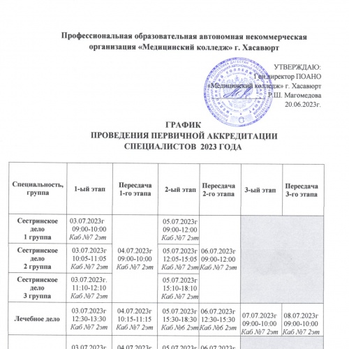 Внимание, аккредитация!